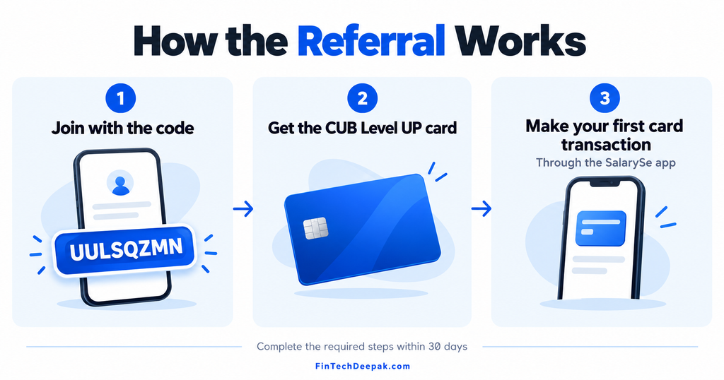 SalarySe referral code UULSQZMN and qualifying steps