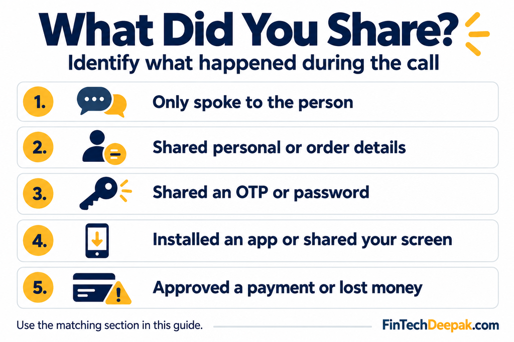 Checklist of information shared after calling a fake customer care number.